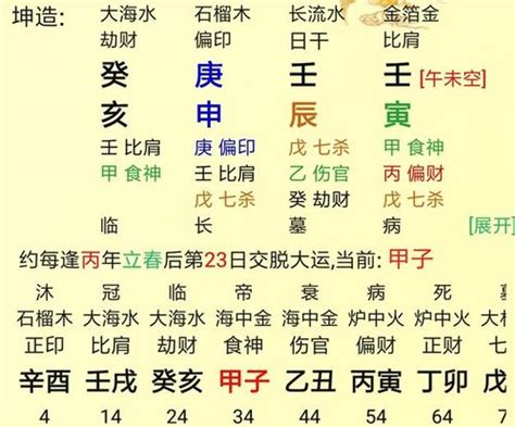 庚金 乙木|八字論庚金解說